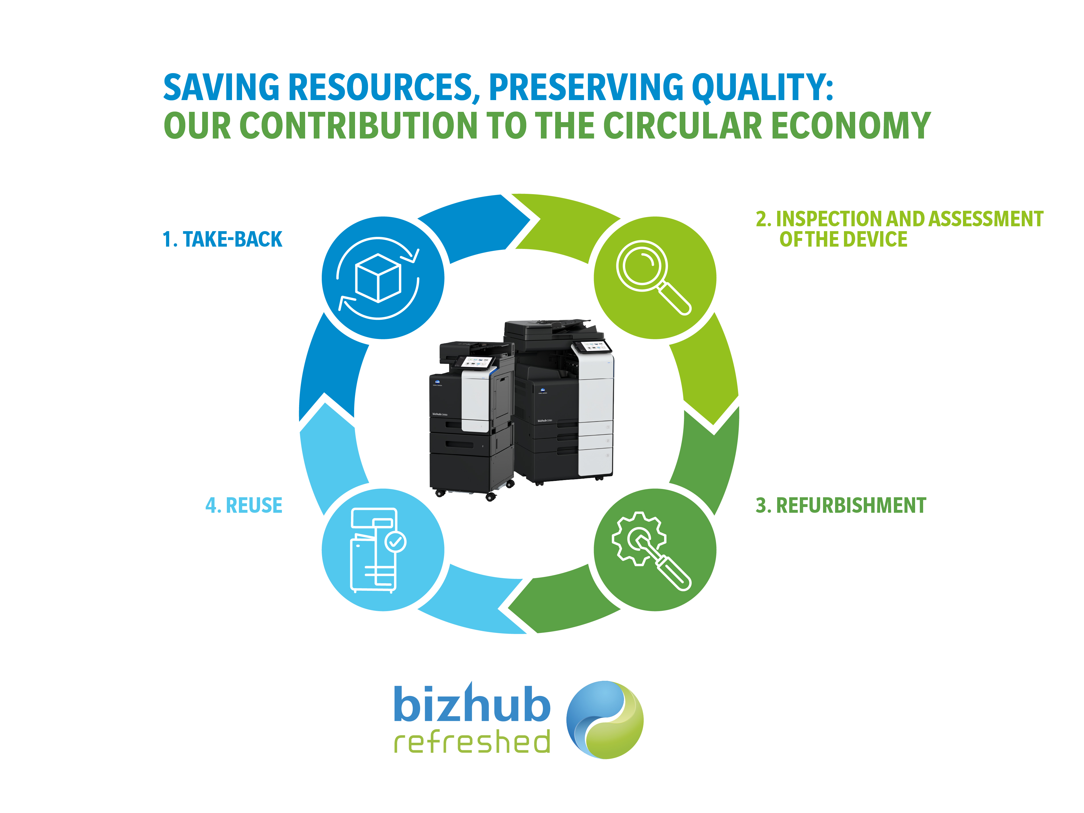 bizhub-Refreshed-Grafik-Circular-Economy-1A-02