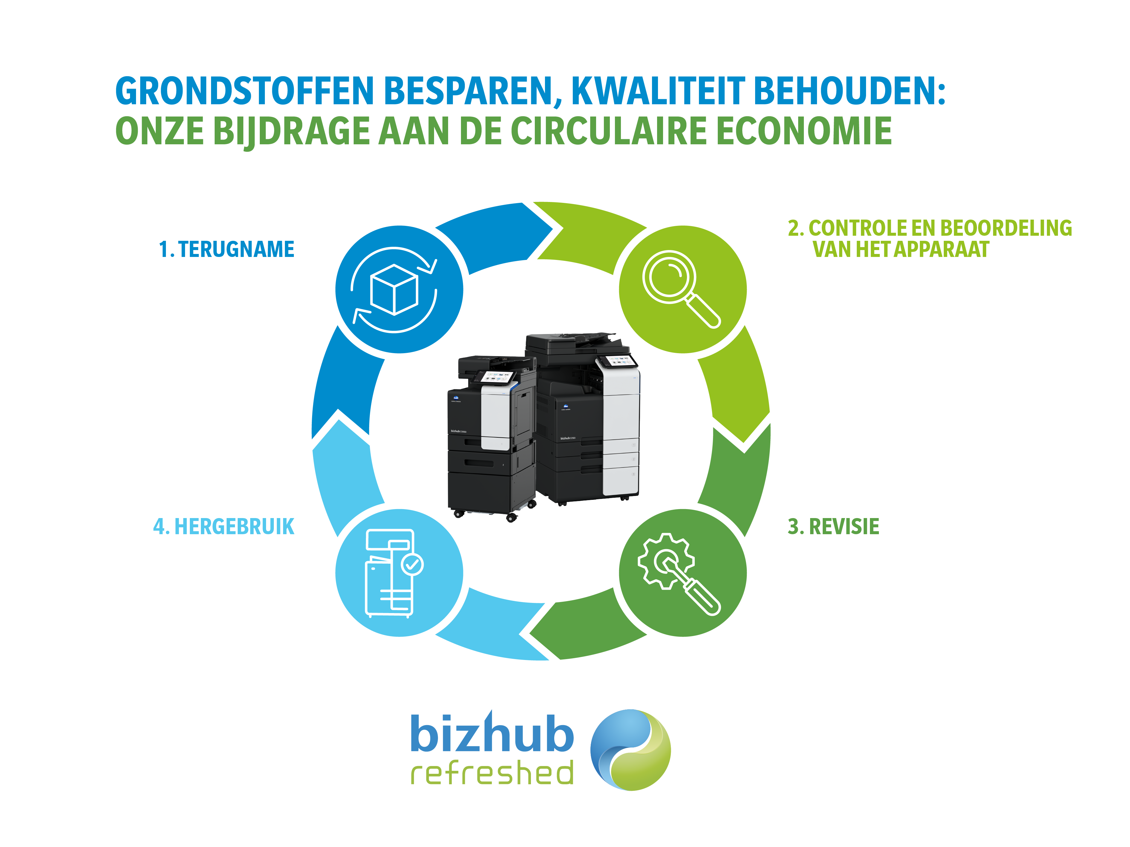 bizhub-Refreshed-Grafik-Circular-Economy-1A-NL