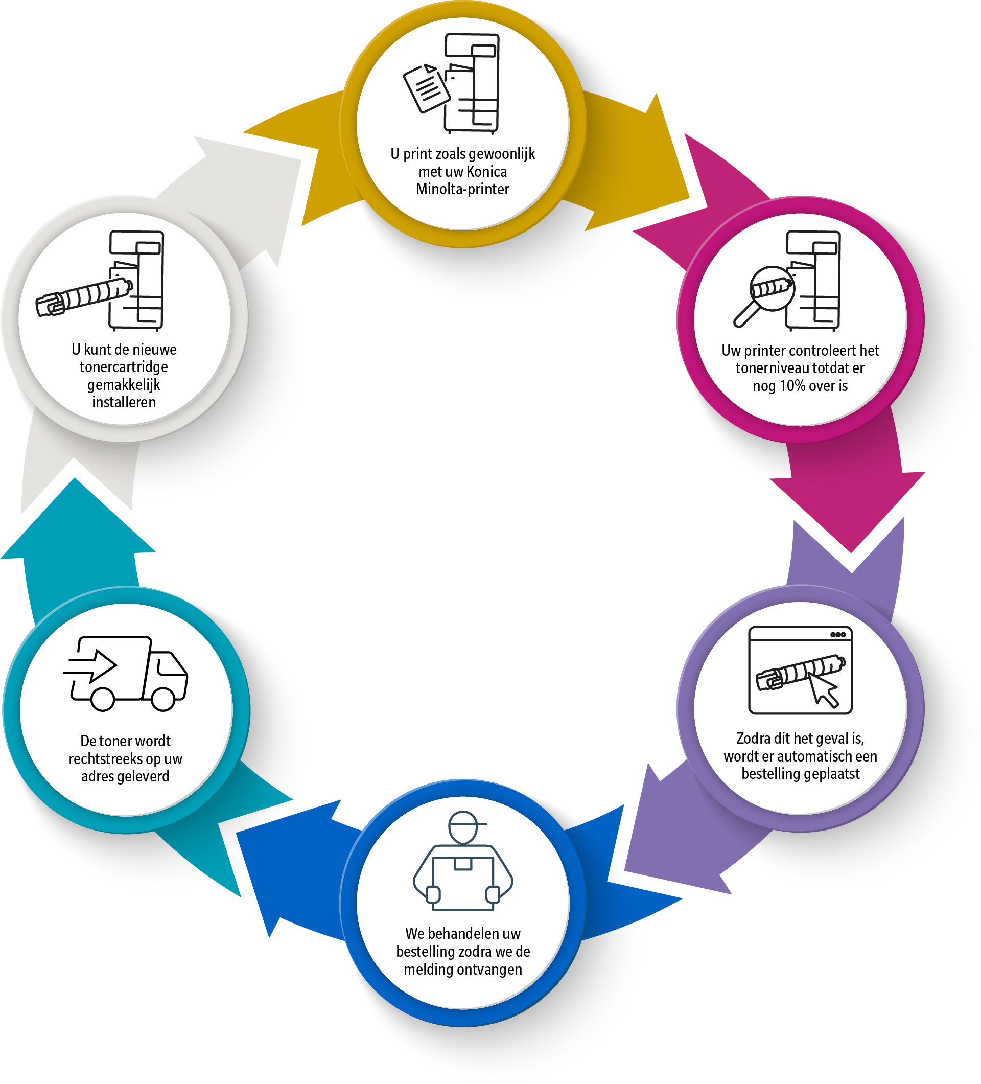 Toner-Ordering-Graphic-NL